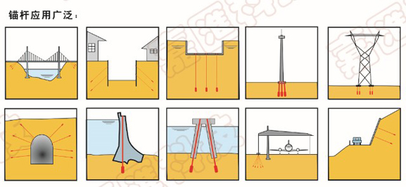 擴(kuò)體錨桿用途